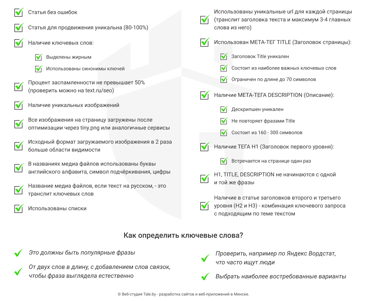 Чеклист правильного оформления статьи