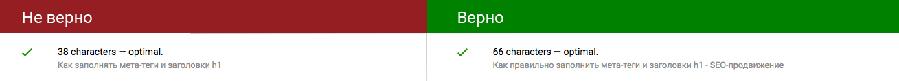Как заполнить title для продвижения сайта