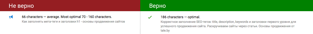 Как заполнить meta-description для продвижения сайта