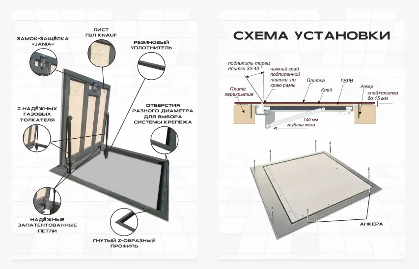 Проработка ключевых возражений