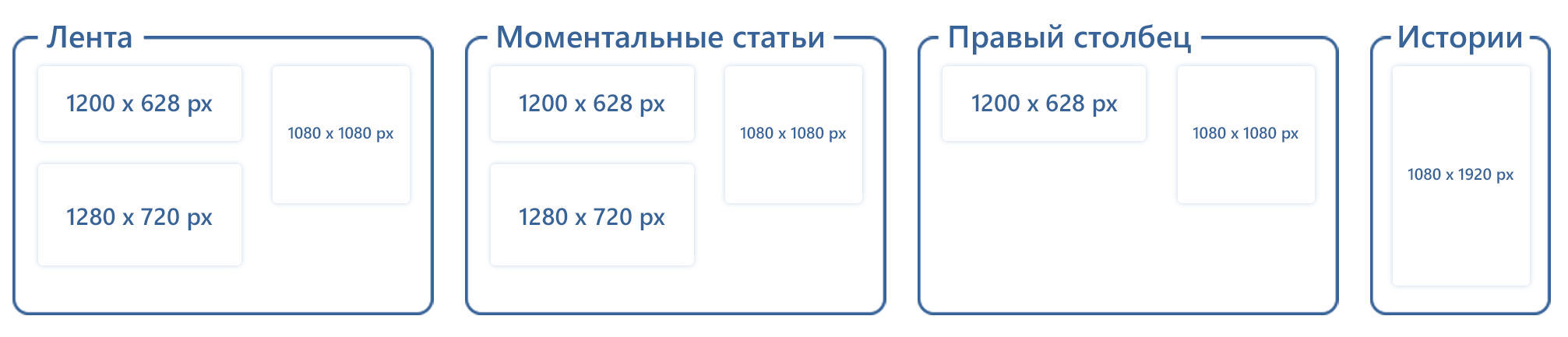 Размеры баннеров Facebook